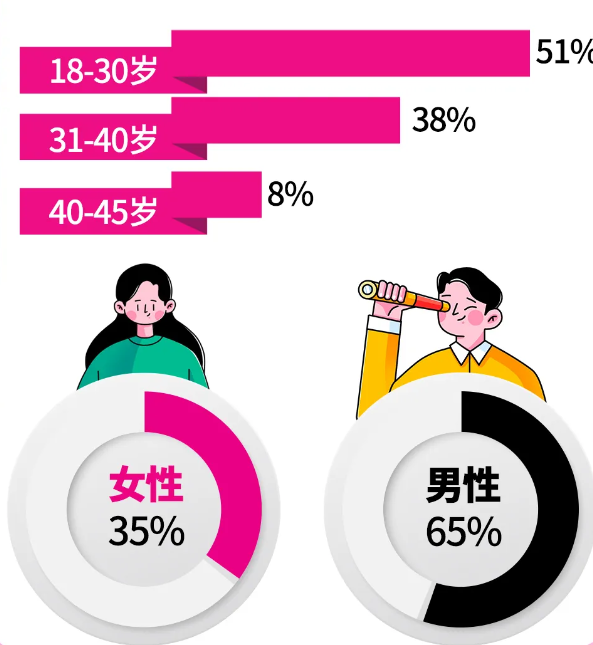 达霏欣：22年专业陪伴，共鉴生发历程每一步