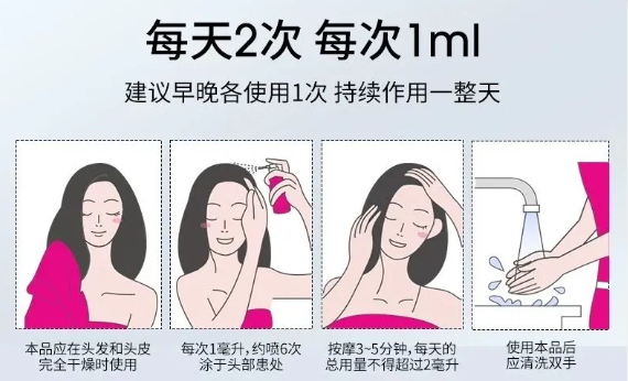 一文读懂达霏欣米诺地尔搽剂：男女分治，科学应对脱发